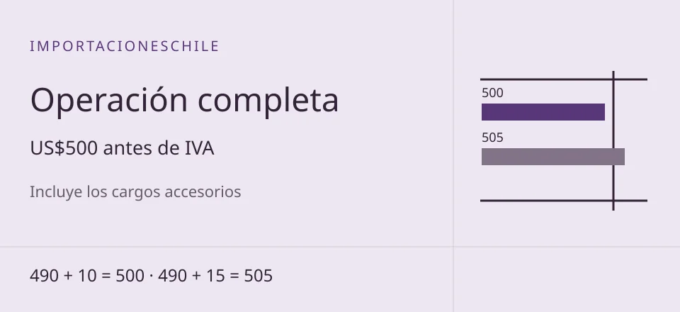 Esquema editorial: El límite de US$500: cuenta la operación completa